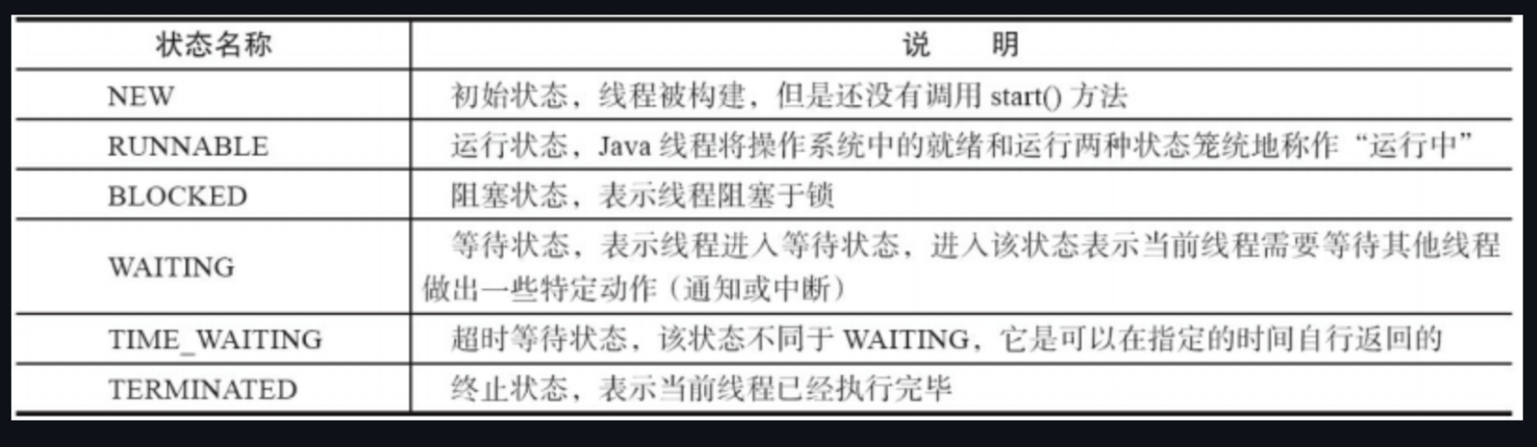 Java线程状态