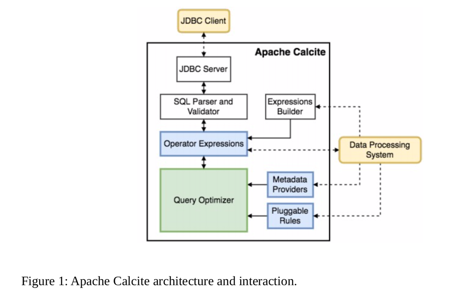 calcite-Architecture