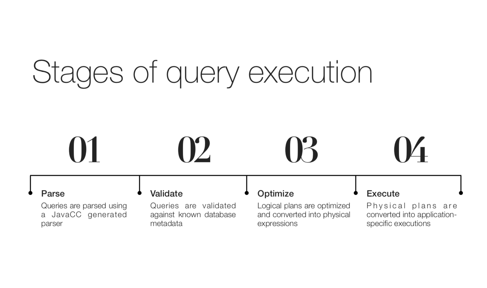 calcite-stages-of-query-execution