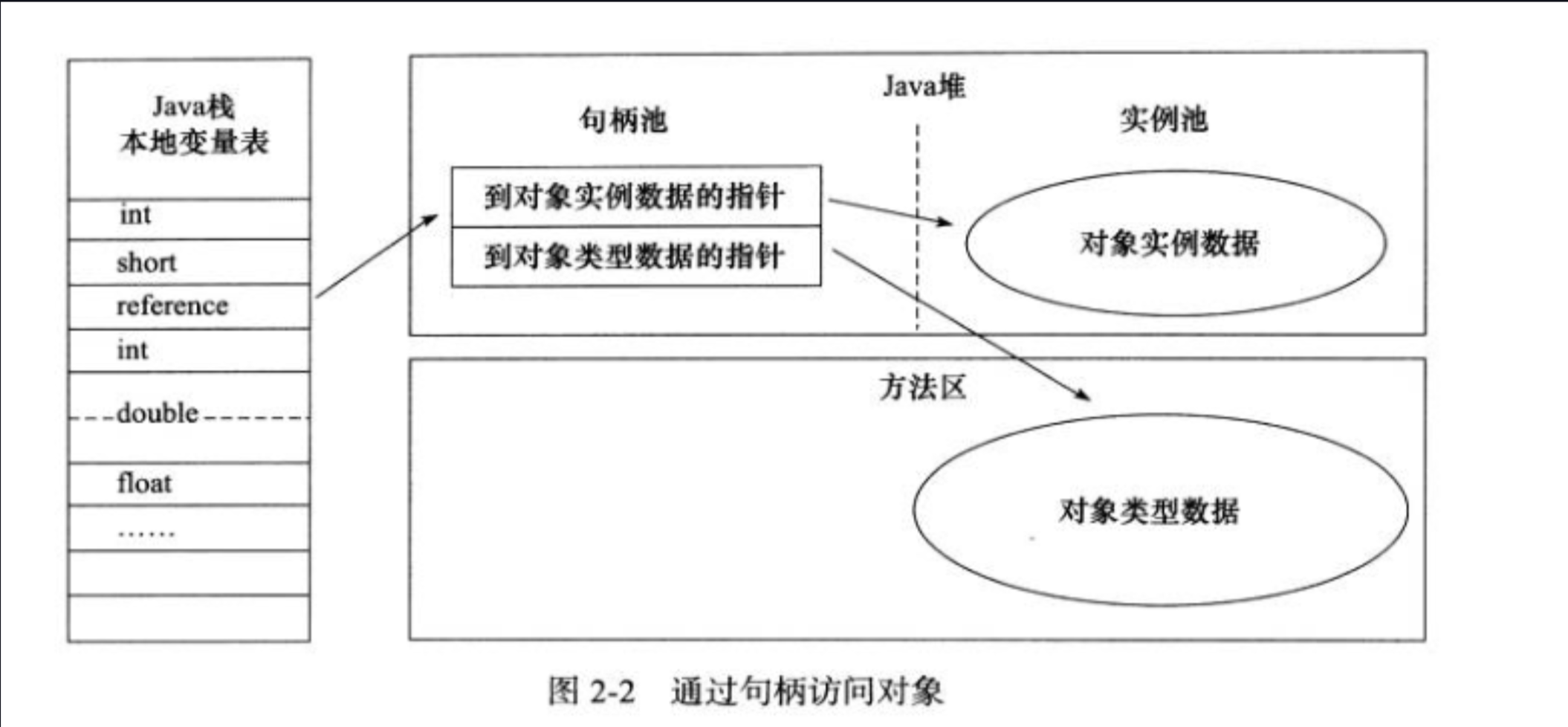 java句柄