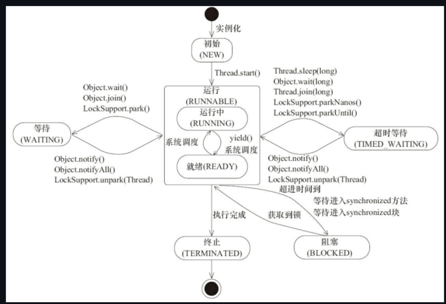 java线程运行状态-2