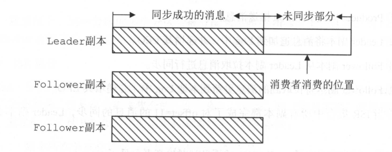 kafka-leader-follower