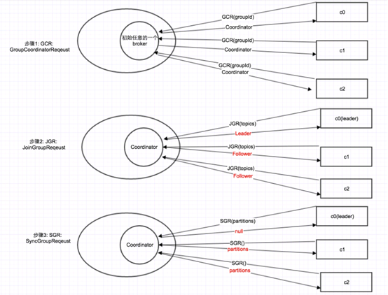 kafka-rebalance-join