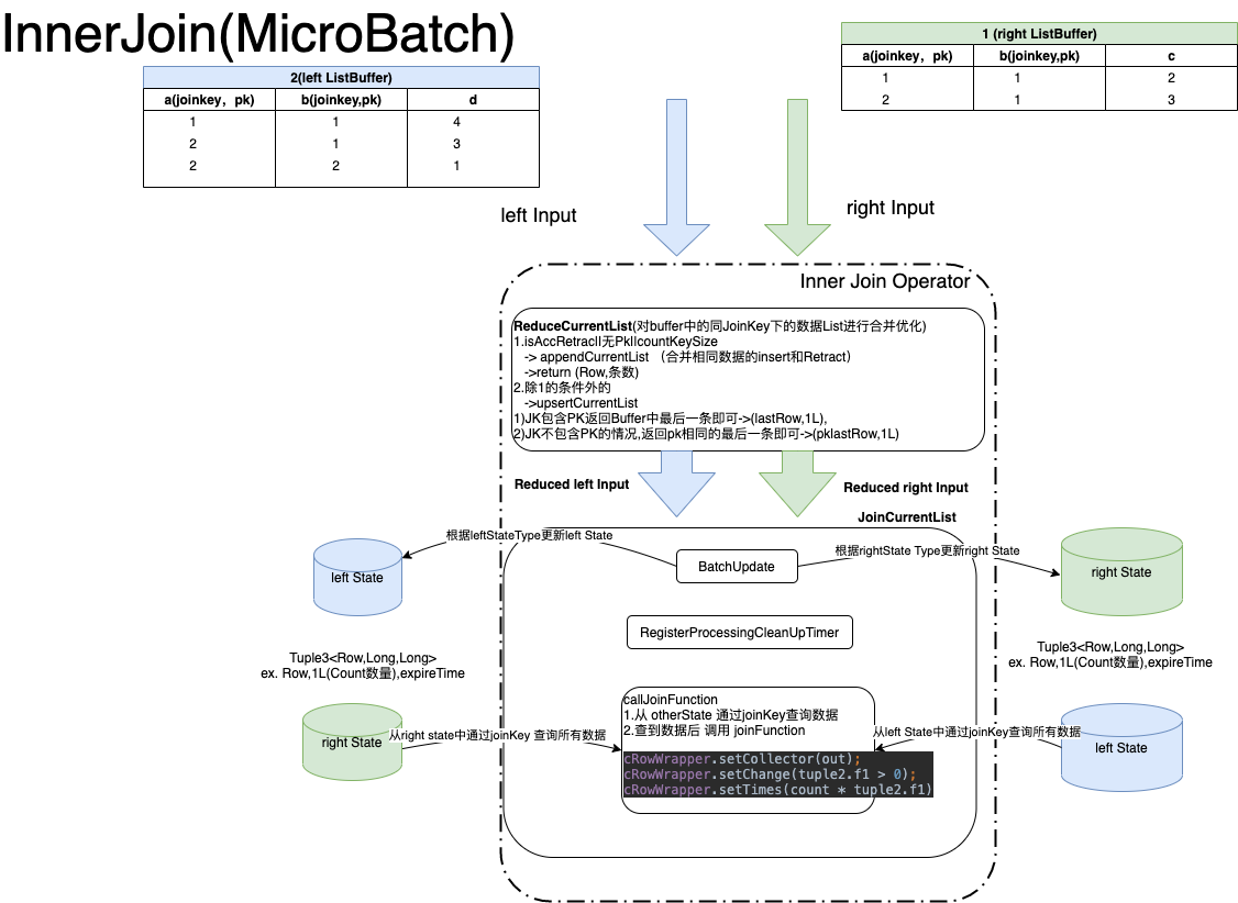 microbatch-innerjoin-2
