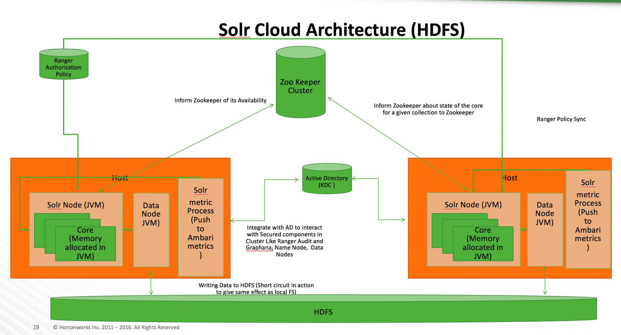 solr-arch1